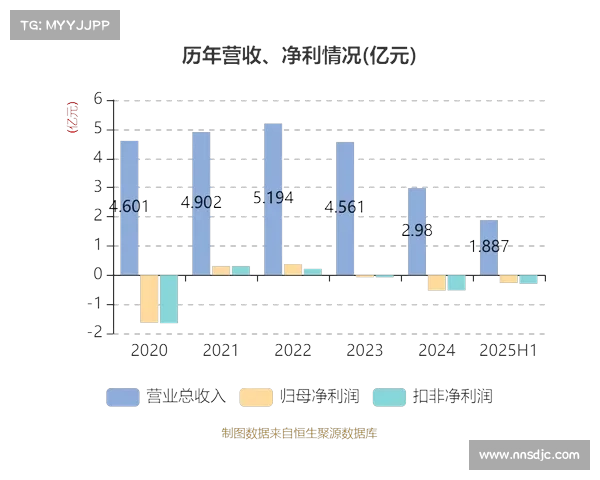 _ST原尚(603813)7月16日主力资金净买入119.65万元 _ST原尚(603813)7月16日主力资金净买入119.65万元